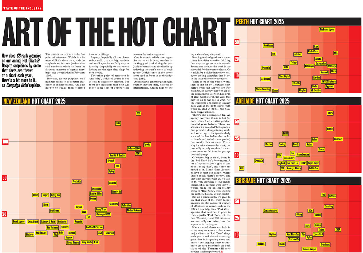 Call for FREE Entries to Campaign Brief Agency of the Year + CB HOT LIST 2026 – deadline Fri 28 Nov