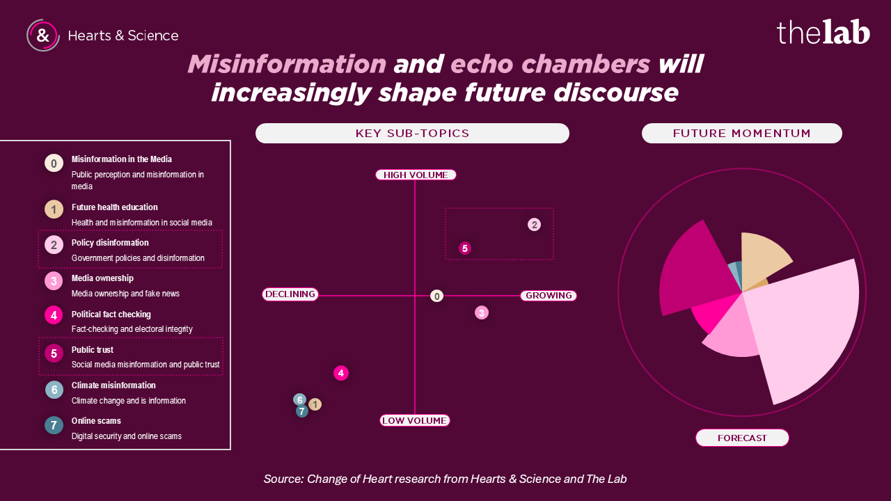 Blake Power: The Trust Recession & Implications for Brands